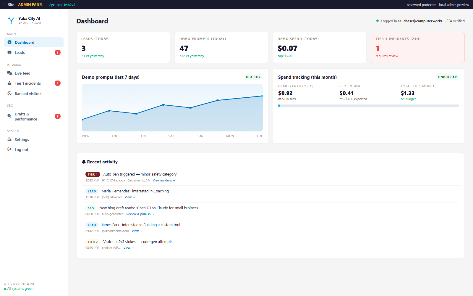 Yuba City AI admin dashboard with mocked leads, demo usage, spend tracking, and recent activity.