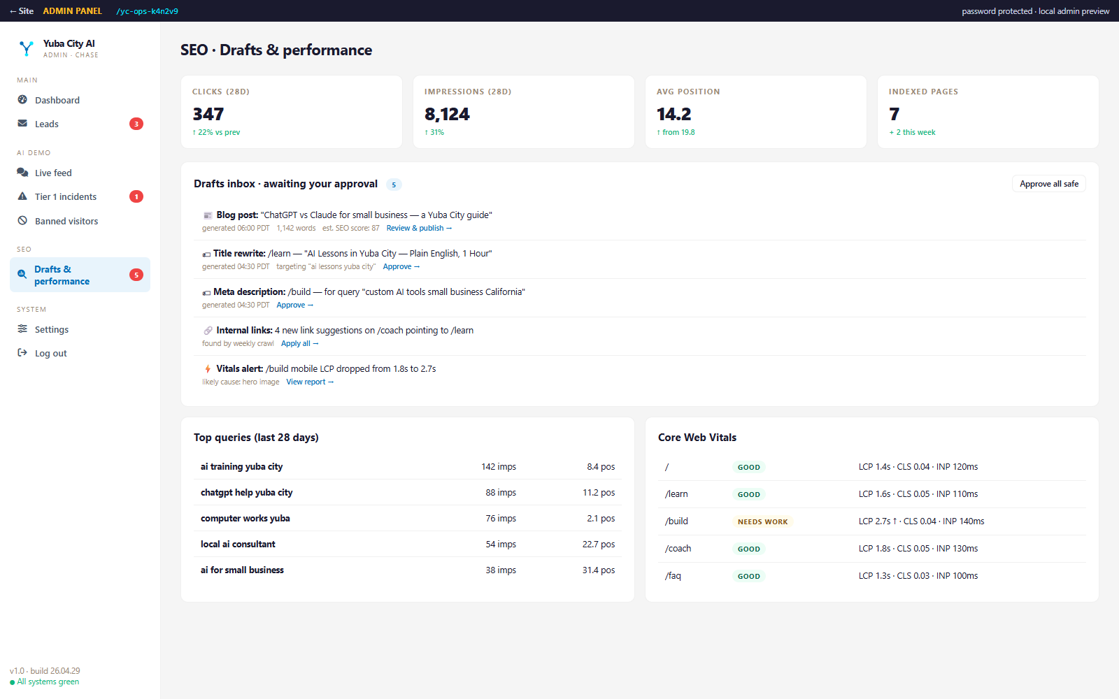 Yuba City AI admin SEO engine panel with mocked draft and performance controls.